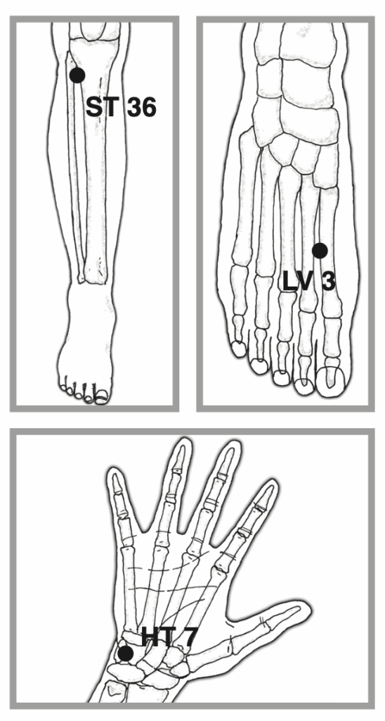 Acupressure points image